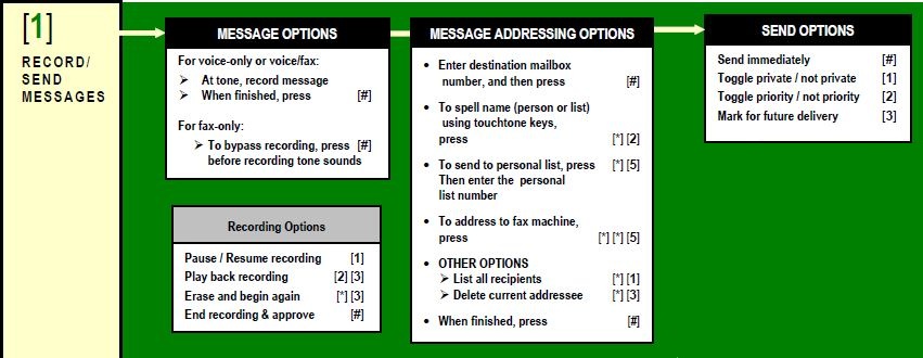 Record and Send Messages in Modular Messaging. options