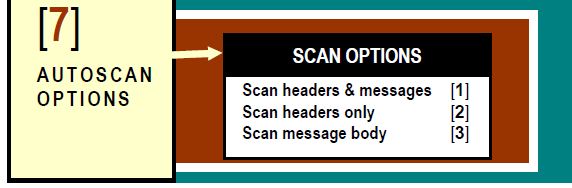 Modular Messaging Autoscan