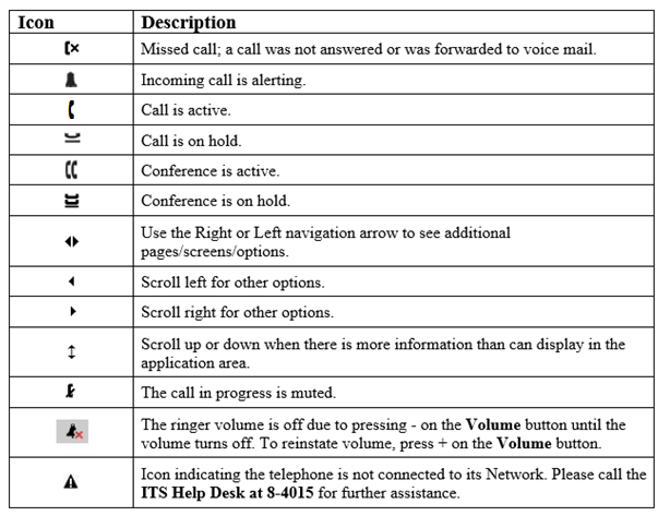 Icons in the prompt line and their descriptions