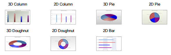 animated chart types available