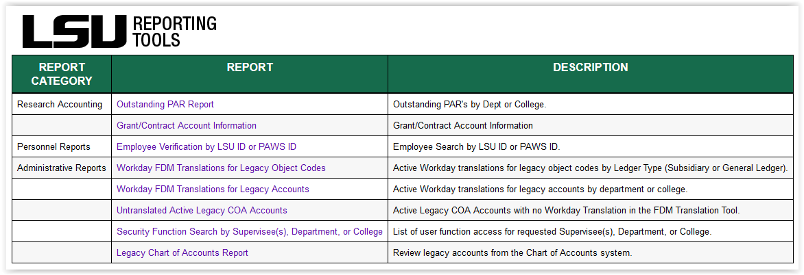 reporting tools page on myLSU