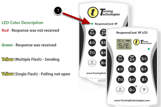 LED Colors: not received (red), received (green), sending (yellow flashes), not open (yellow flash)