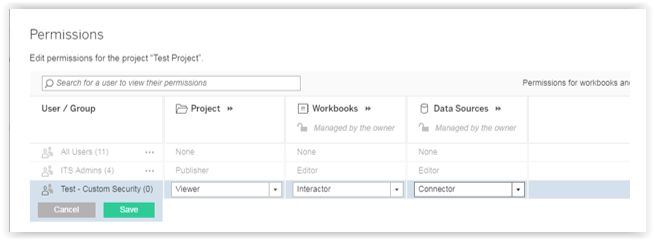 editting permissions in tableau server