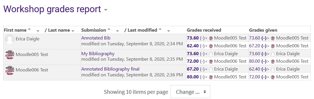 Workshop grades report table during grading evaluation phase