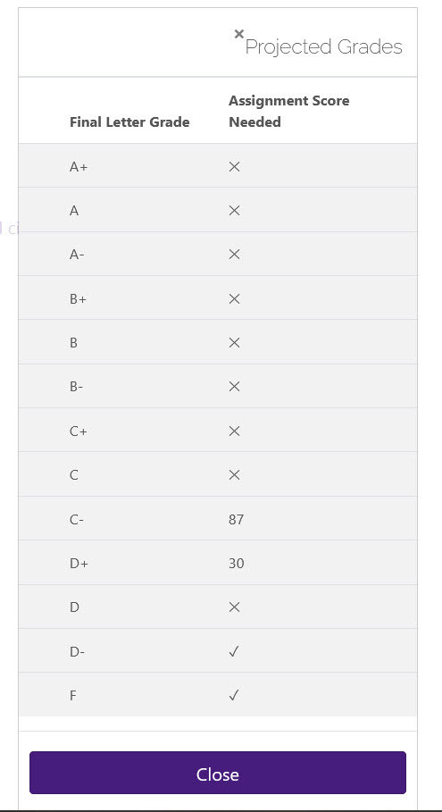 Projected final grade needed