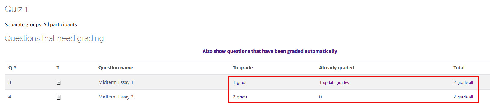 table of questions needing manual grading