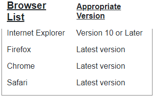 Preview of table. Click to view full table.