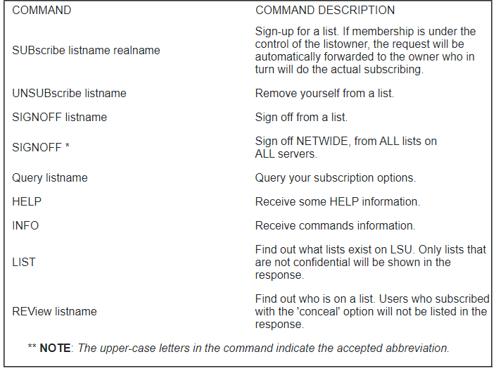 Preview of table. Click to view full table.