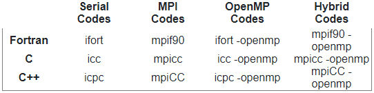 Preview of table. Click to view full table.