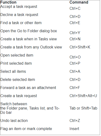 Preview of table. Click to view full table.