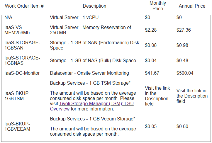 Preview of table. Click to view full table.